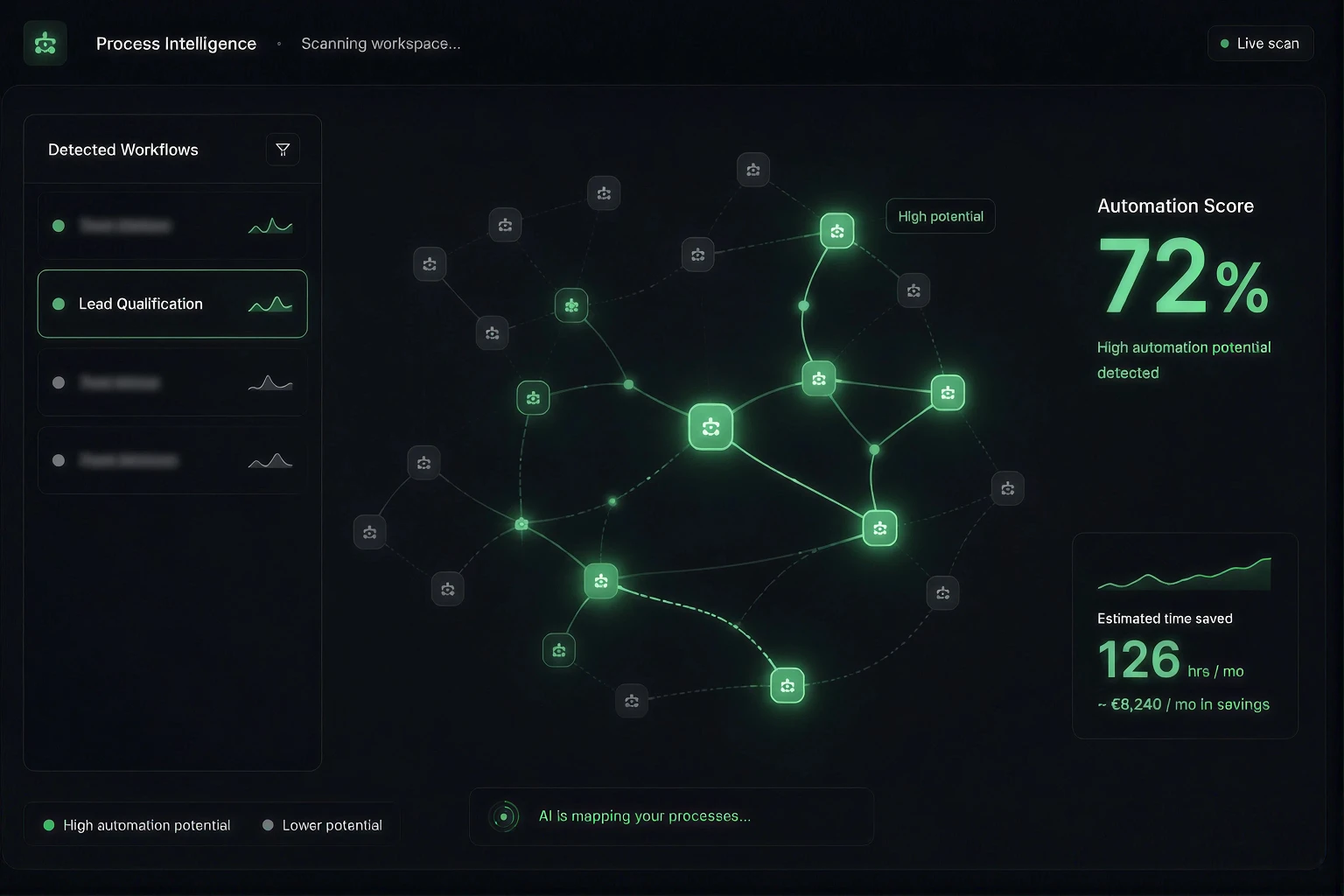 AI Strategy & Audit
